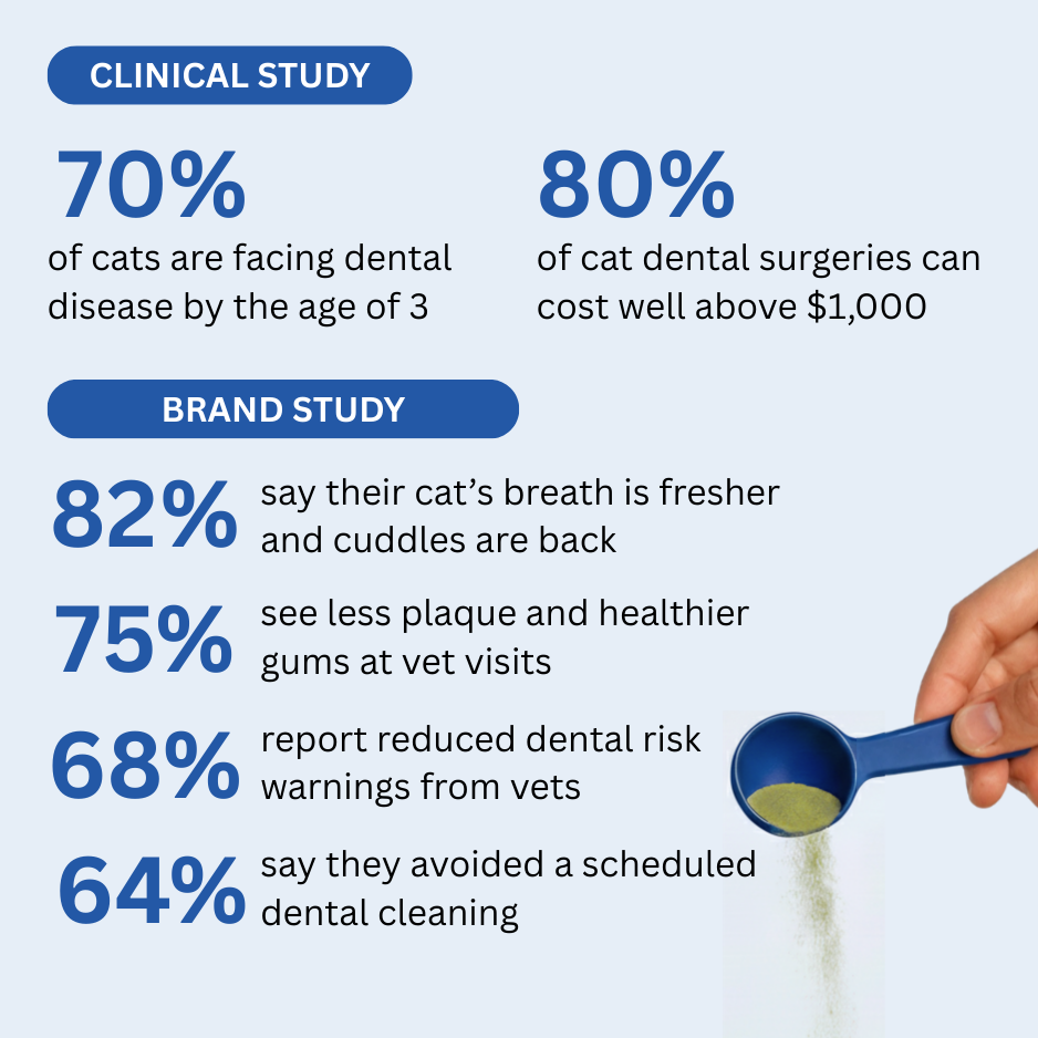 BioDent® Dental Powder