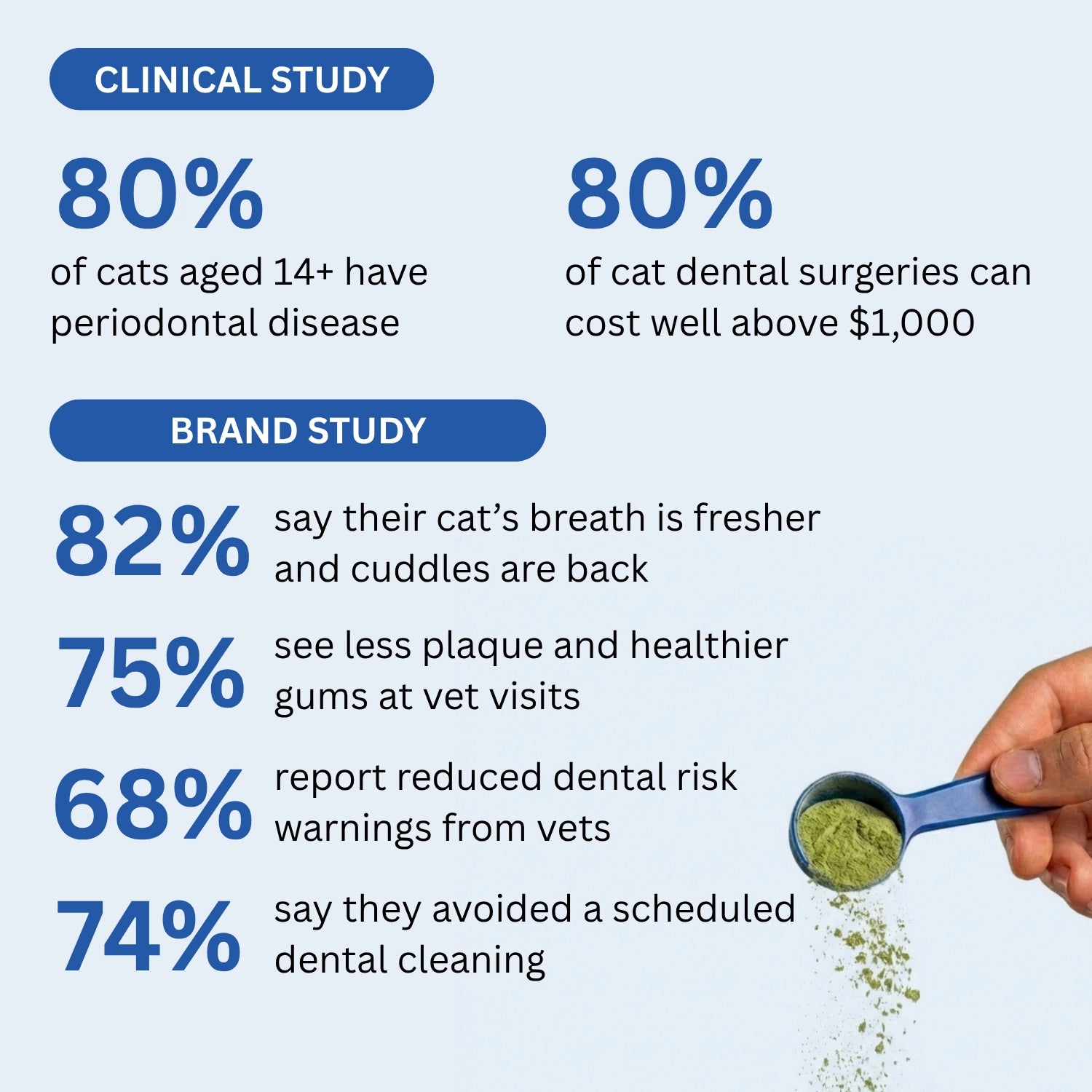 BioDent® Senior Cat Dental Powder