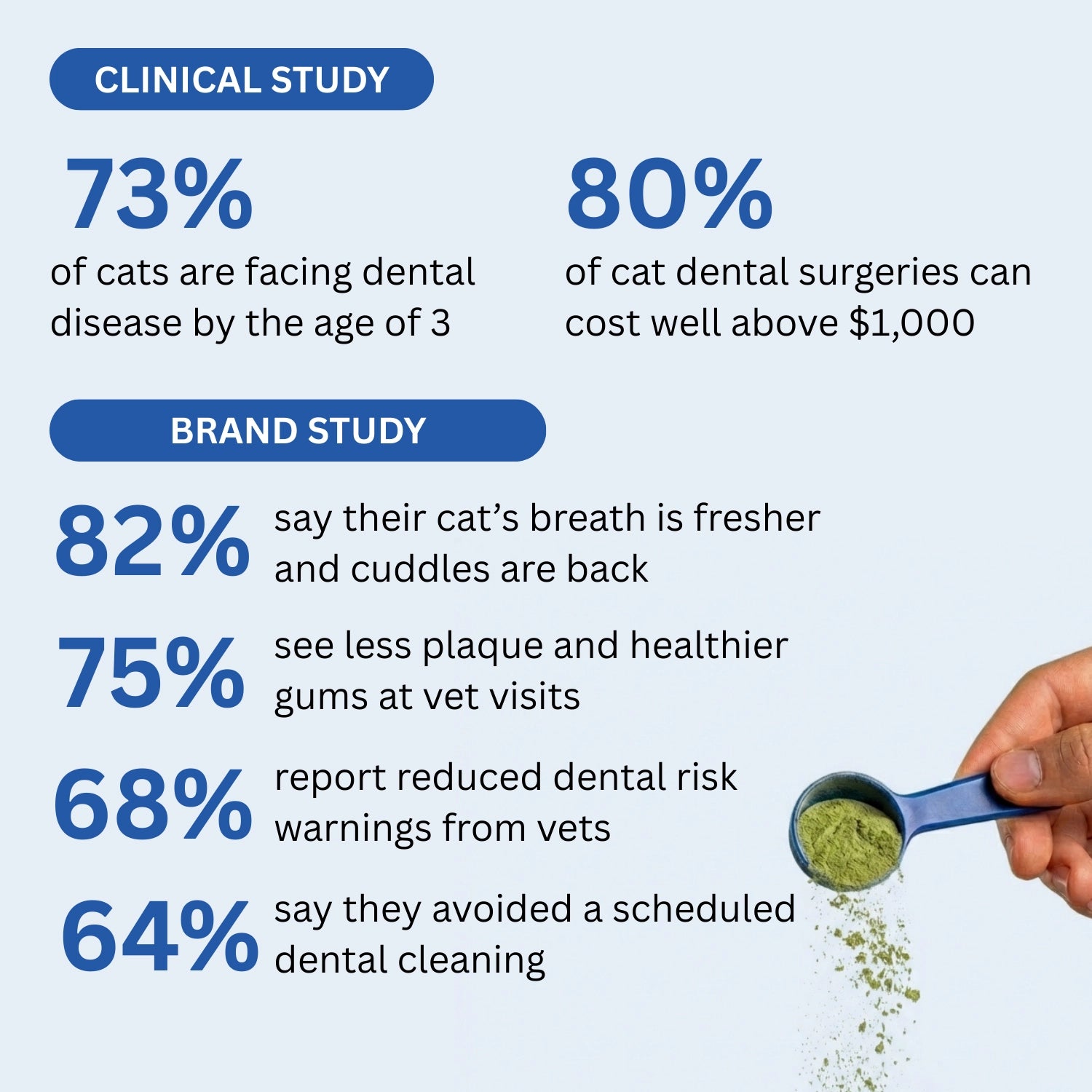 BioDent® Dental Powder